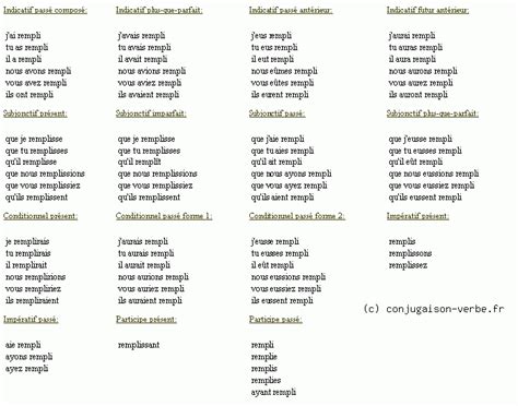 remplir conjugaison